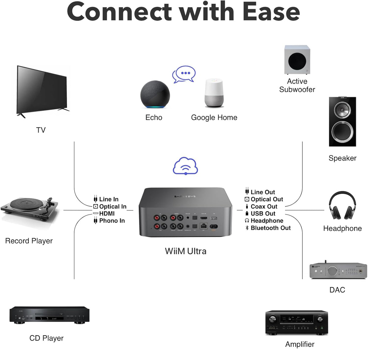 WiiM Ultra Music Streamer & Cyfrowy Przedwzmacniacz | Ekran Dotykowy 3,5",Kompatybilny z GoogleCast&Alexa,Streamuj Spotify,Amazon Music,Tida,HDMI ARC,Wejście Phono,Wyjście Słuchawkowe,kosmiczny szary